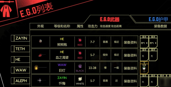 脑叶公司怎么控制员工和装备选择-脑叶公司控制员工与ego指南