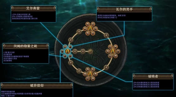 流放之路S30赛季更新内容一览