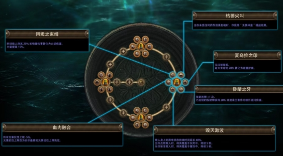 流放之路S30赛季更新内容一览