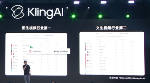 可灵AI