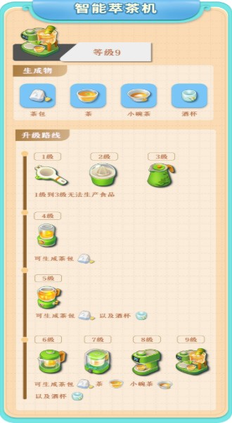 餐厅养成记