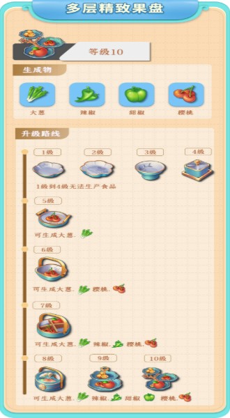 餐厅养成记