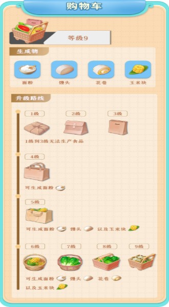 餐厅养成记