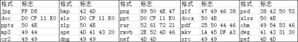 闪电尼康MOV视频恢复软件