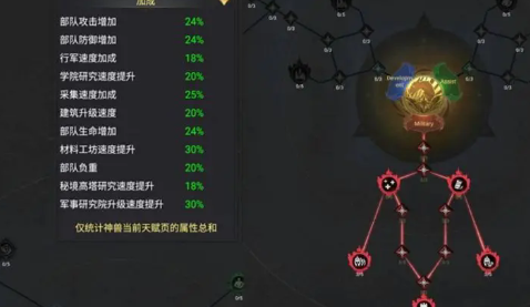 诸王黎明