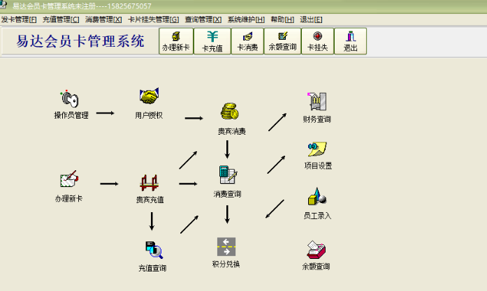 易达连锁会员管理系统