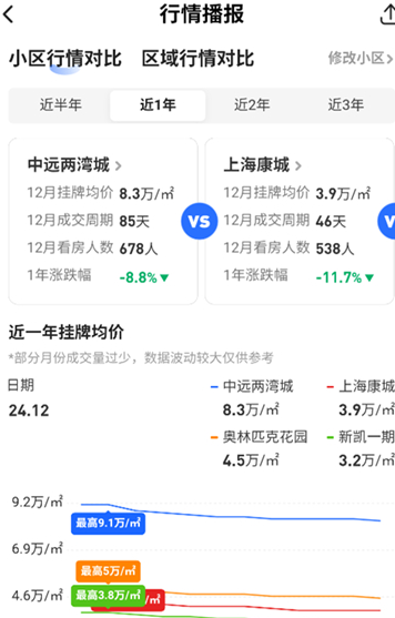 贝壳找房
