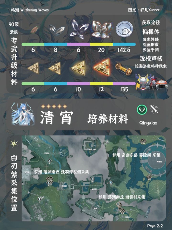 鸣潮清宵攻略-声骸、武器、配队、输出循环、突破材料汇总