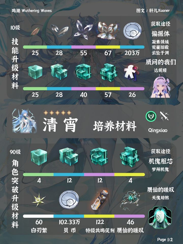 鸣潮清宵攻略-声骸、武器、配队、输出循环、突破材料汇总