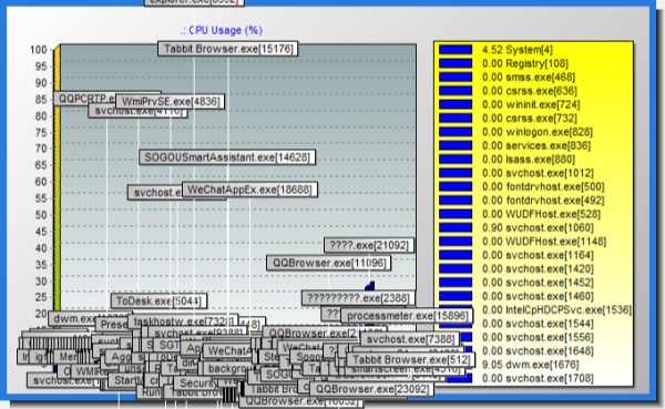 Process Meter