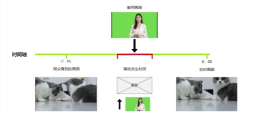 芯象导播