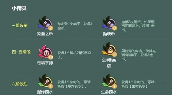金铲铲之战S18高迅捷月男阵容怎么搭配-金铲铲之战S18高迅捷月男阵容搭配推荐