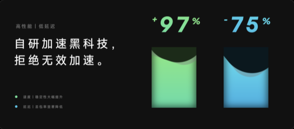 外星仔加速器