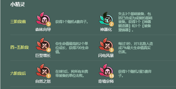 金铲铲之战s18艾龙九五阵容怎么搭配-金铲铲之战s18艾龙九五阵容搭配推荐