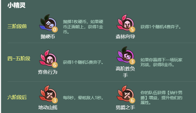 金铲铲之战s18地狱火龙阵容怎么搭配-金铲铲之战s18地狱火龙阵容搭配推荐