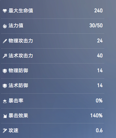 王者万象棋芈月怎么玩-王者万象棋芈月玩法介绍