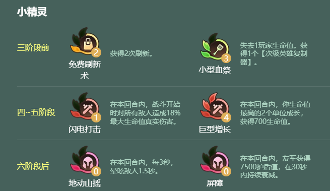 金铲铲之战黑暗蜘蛛阵容怎么搭配-金铲铲之战s18黑暗蜘蛛阵容搭配推荐