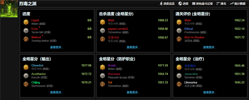 WCL中文官网入口-魔兽世界WCL中文官网入口地址分享